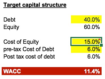 Sample capital structure